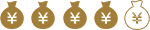 価格帯イメージ